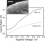 NanotubeFirstResults