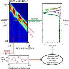 MEISDataSketch